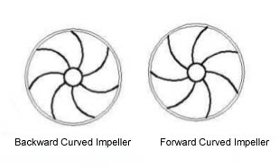 impeller manufacturer