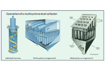 Multi Cyclone Dust Collectors ahmedabad